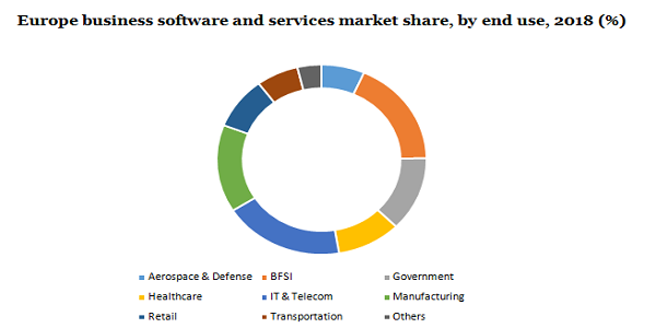 Europe business software and services market