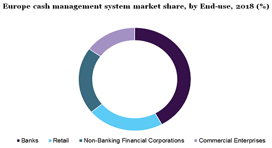 Europe cash management system market