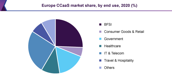 Europe ccaas market