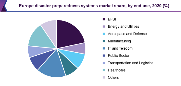 europe-disaster-preparedness-systems-market