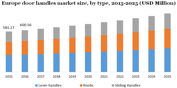 Europe door handles market