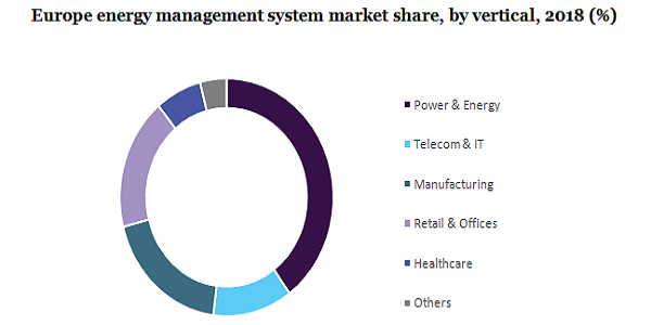 Europe energy management system market 