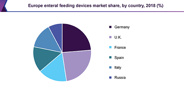 europe-enteral-feeding-devices-market