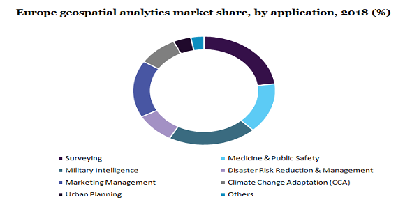 Europe geospatial analytics market