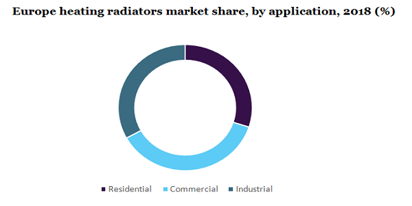 Europe heating radiators market