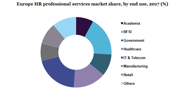 Europe HR professional services market 
