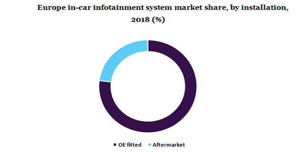 Europe in-car infotainment system market