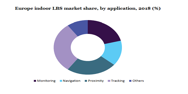 Europe indoor LBS market