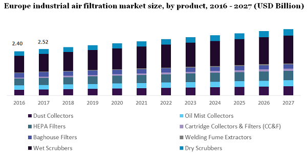 Air clearance purification industry