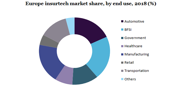 Europe insurtech market 