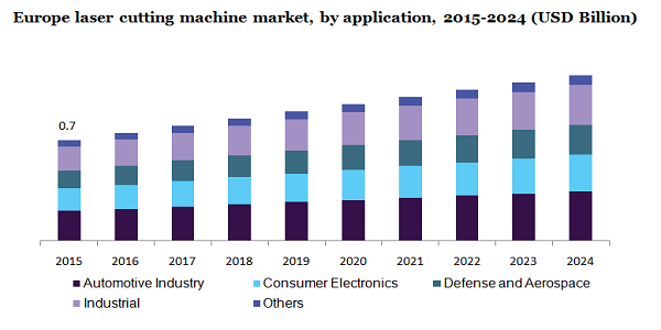 Europe laser cutting machine market