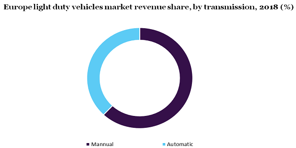 U.S. light duty vehicles market