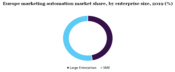 Europe marketing automation market