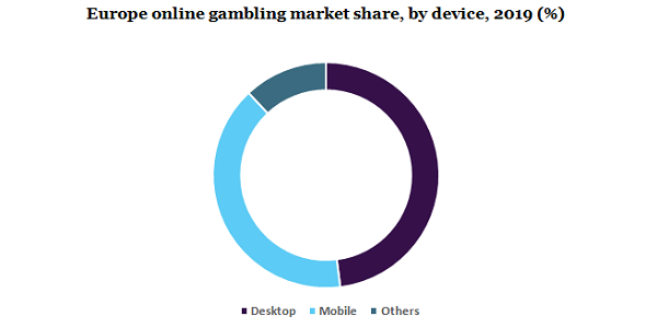 Europe online gambling market