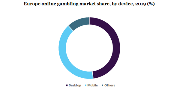 Largest gambling markets in Europe 2020