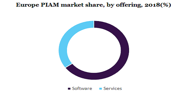 Europe PIAM market 