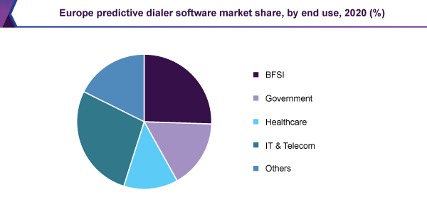europe-predictive-dialer-software-market
