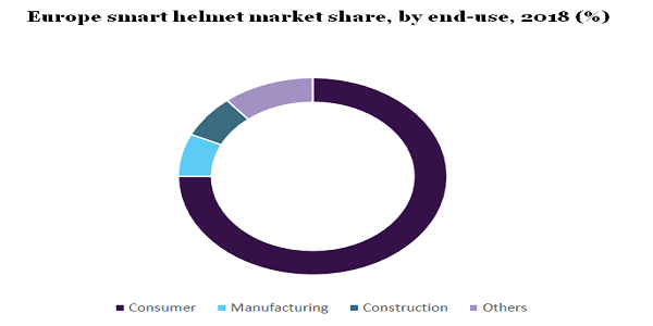 Europe smart helmet market