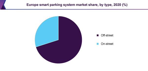 europe-smart-parking-system-market