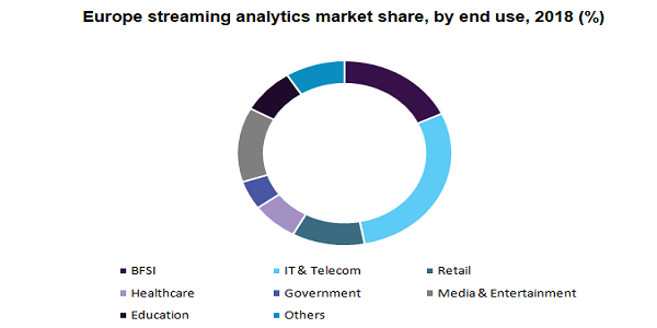 Europe streaming analytics market