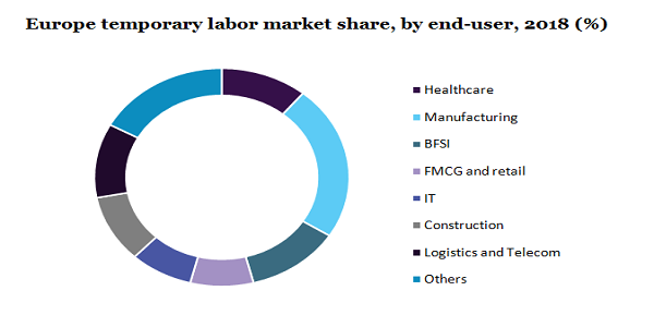 Europe temporary labor market