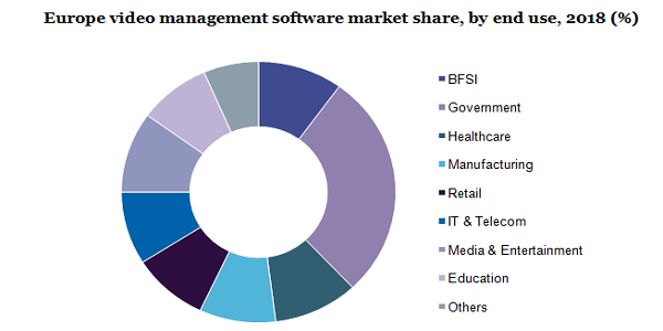 Europe video management software market