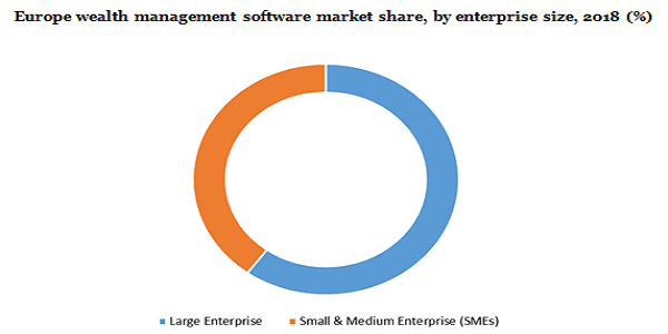 Europe wealth management software market
