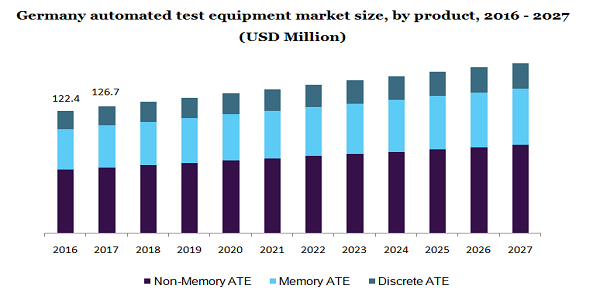 Germany automated test equipment market
