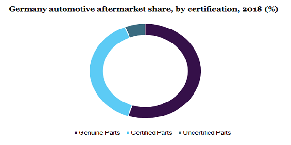 Germany automotive aftermarket share