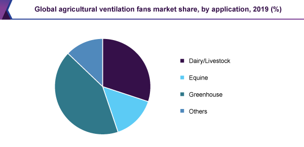 global-agricultural-ventilation-fans-market
