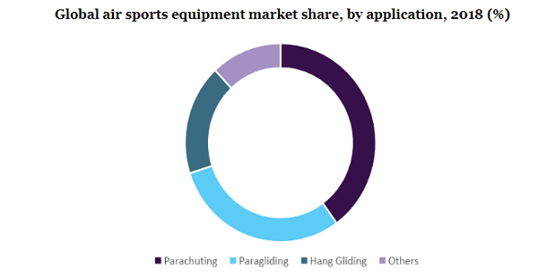  Global air sports equipment market 