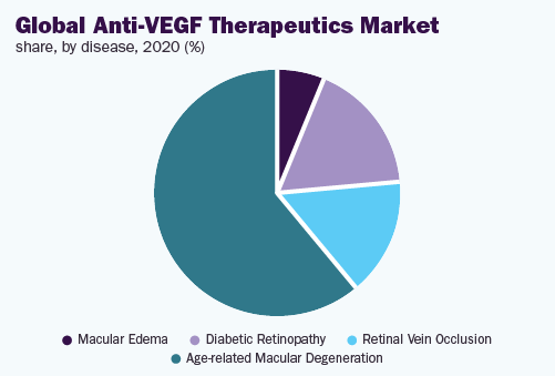 global-anti-vegf-therapeutics-market