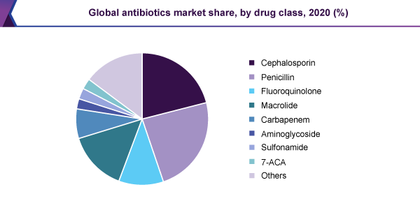 global-antibiotics-market.