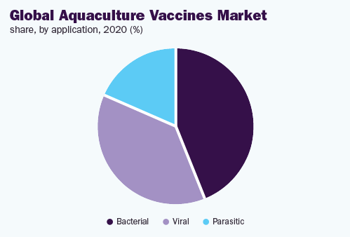 global-aquaculture-vaccines-market
