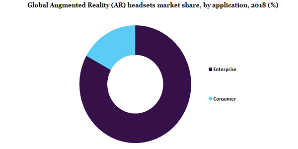 Global Augmented Reality (AR) headsets market