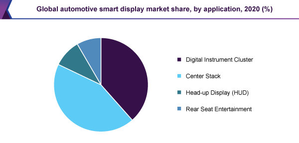 Global automotive smart display market