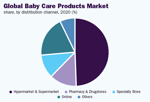 global-baby-care-products-market
