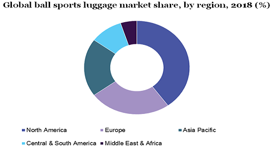 Global ball sports luggage market