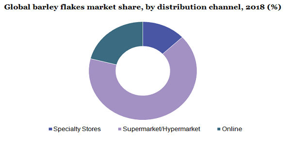 Global barley flakes market