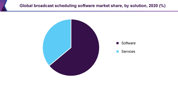 global-broadcast-scheduling-software-market