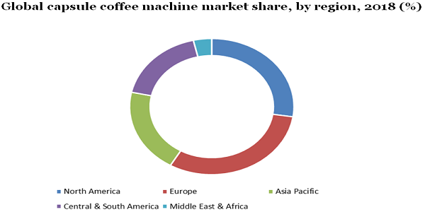 Global capsule coffee machine market