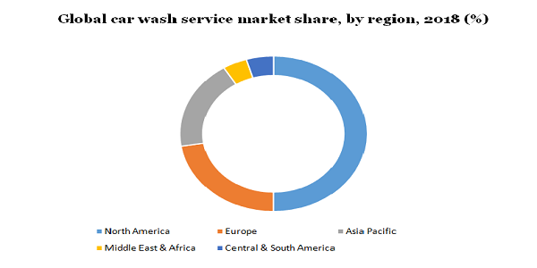 Global car wash service market share
