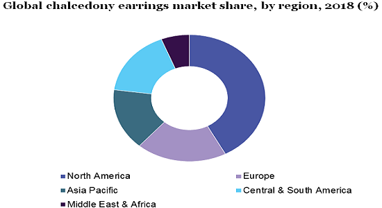 Global chalcedony earrings market