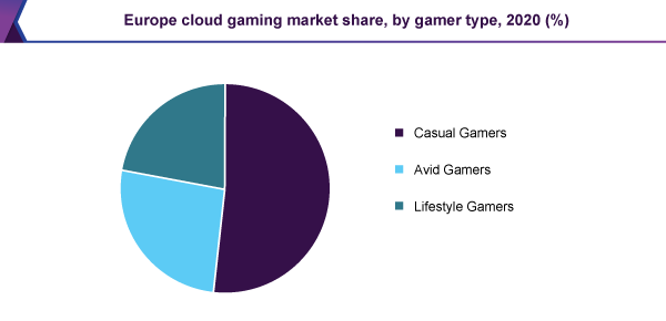 global cloud gaming market
