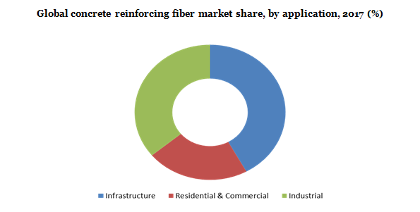 Global concrete reinforcing fiber market