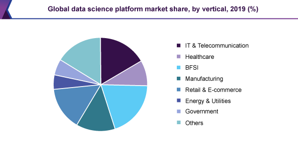 global-data-science-platform-market