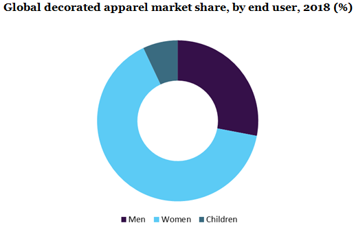 U.S. decorated apparel market