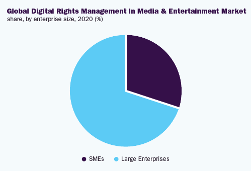 global-digital-rights-management-media-entertainment-market