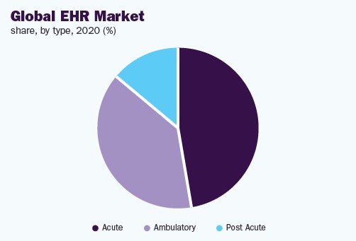 global-ehr-market