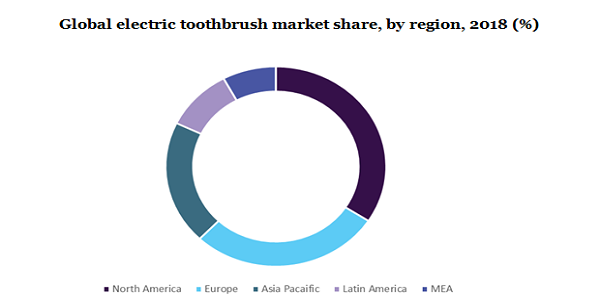 Global electric toothbrush market